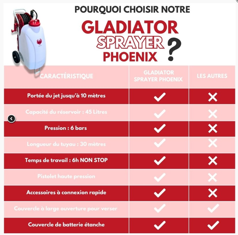Pulvérisateur électrique