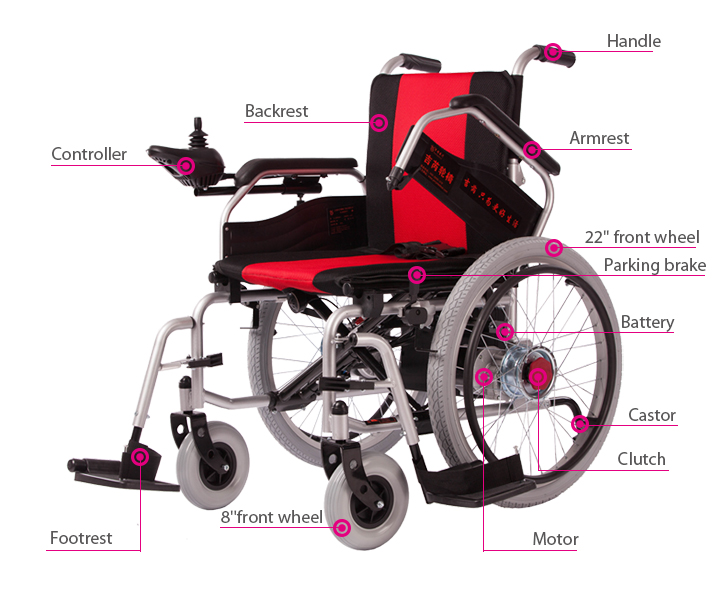 I-Wheelchair engagudlukayo
