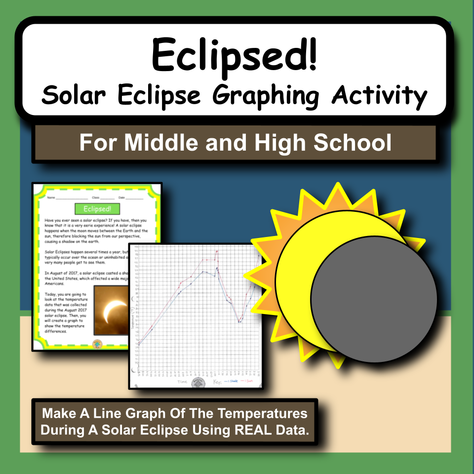 Eclipsed! Solar Eclipse Graphing Activity
