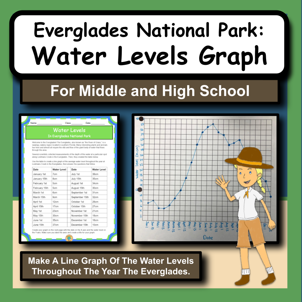 Everglades National Park: Water Levels Graph Activity