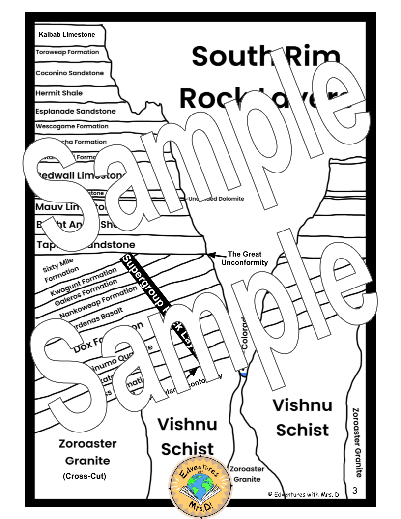 Relative Dating Rock Layers in Grand Canyon National Park Science Activity