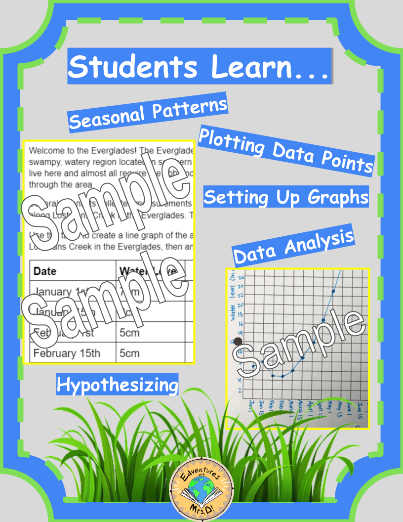 Everglades National Park: Water Levels Graph Activity