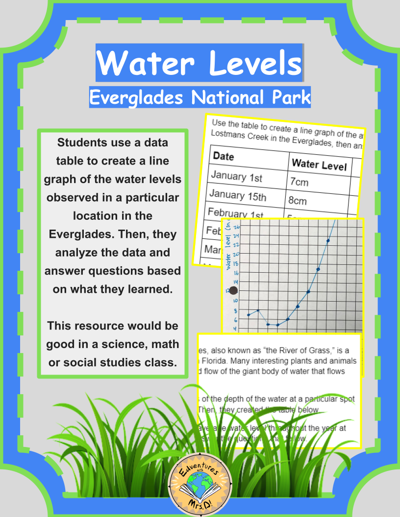 Everglades National Park: Water Levels Graph Activity