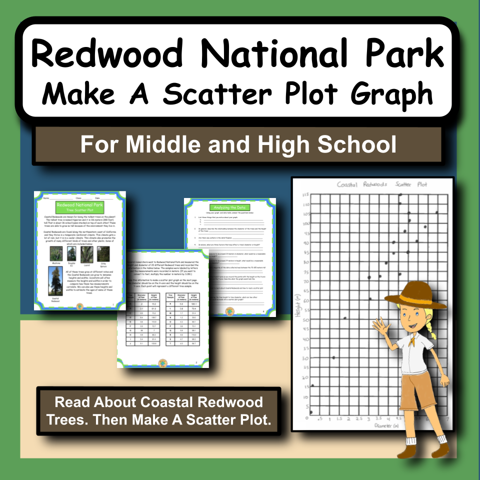 Redwood National Park Scatter Plot Activity