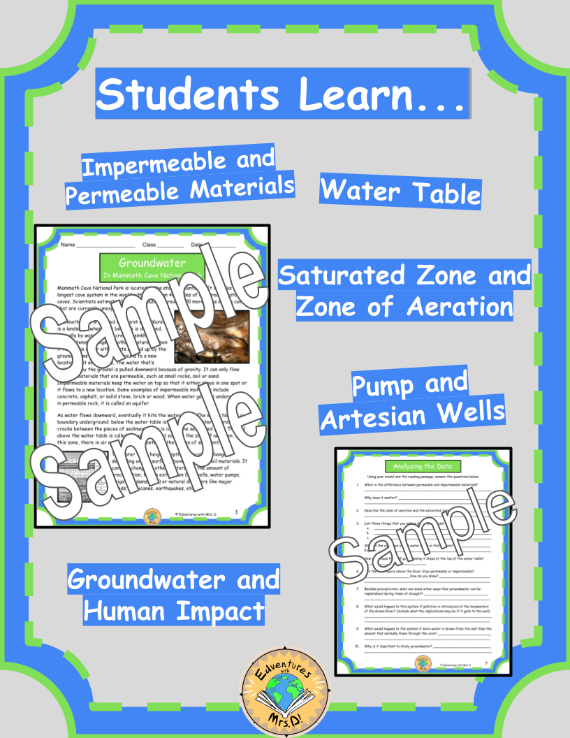 Groundwater and Human Interaction Model Activity: Mammoth Cave National Park