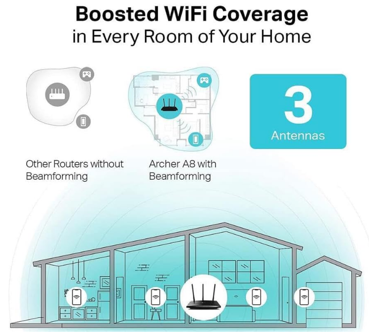 TP-Link AC1900 Smart WiFi Router Archer A8-High Speed, Guest Wifi
