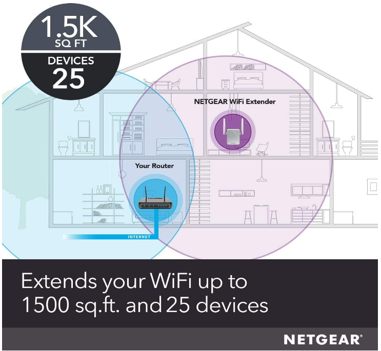 Netgear WiFi Range Extender EX6120, Coverage Up To 150p Sqft., AC1200 Dual Band