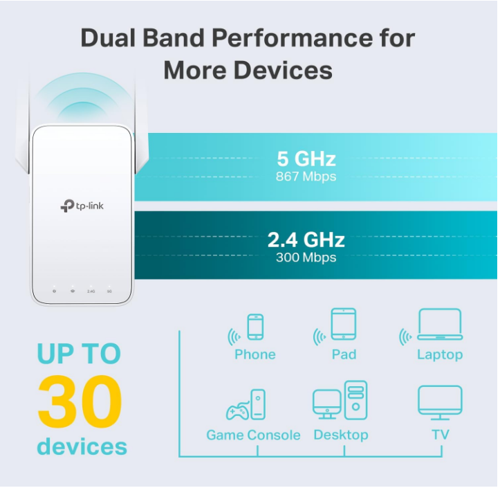 TP-Link AC1200 WiFi Extender, Ethernet Port, Extend Coverage 1500 Sqft. 30 Devices