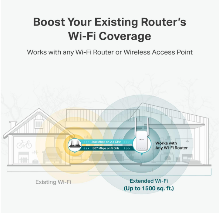 TP-Link AC1200 WiFi Extender, Ethernet Port, Extend Coverage 1500 Sqft. 30 Devices