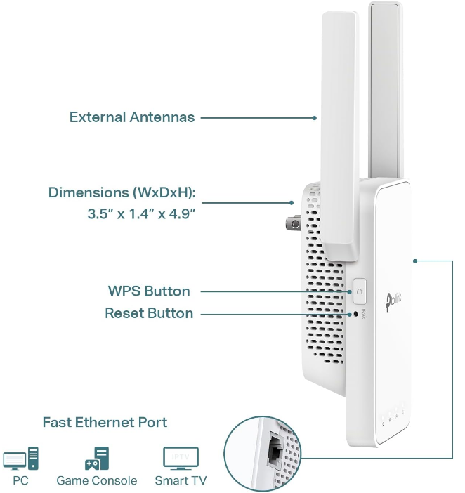 TP-Link AC1200 WiFi Extender, Ethernet Port, Extend Coverage 1500 Sqft. 30 Devices