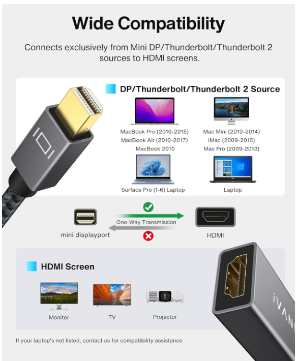 Thunderbolt Mini DisplayPort To HDMI Adapter By Ivanky