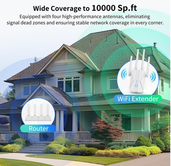 2025 WiFi Extender AC1200Mbps Dual Band WiFi Booster, 60 Devices 10000 Sqft.
