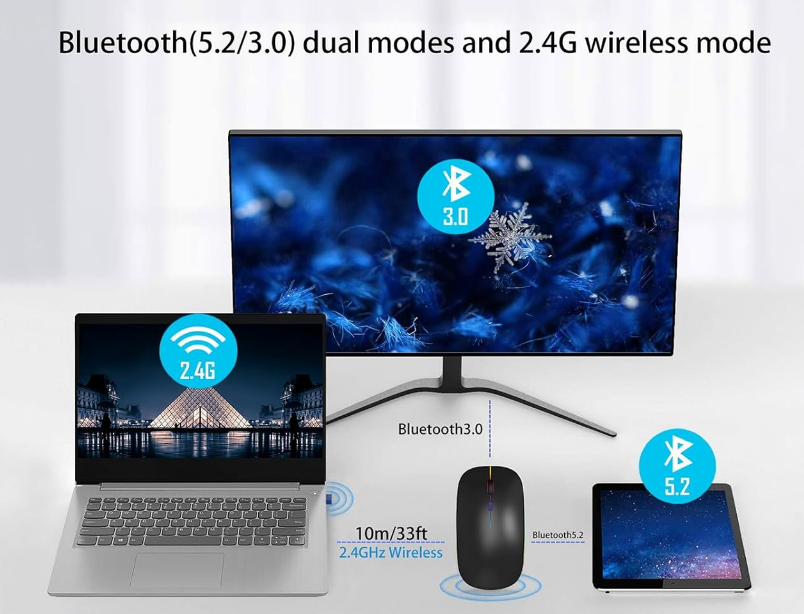 Wireless Bluetooth Mouse, Black LED Backlit Rechargeable Dual Mode 5.2 BT /2.4G