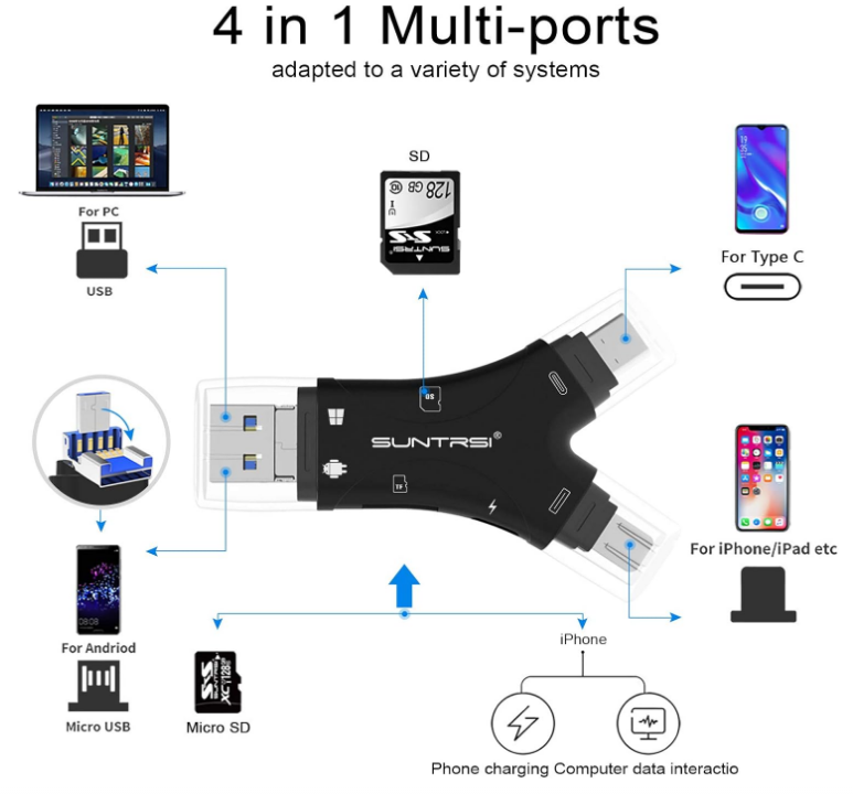 4 In 1 SD Card Reader Micro SD TF Cards For iPhone Android Mac PC