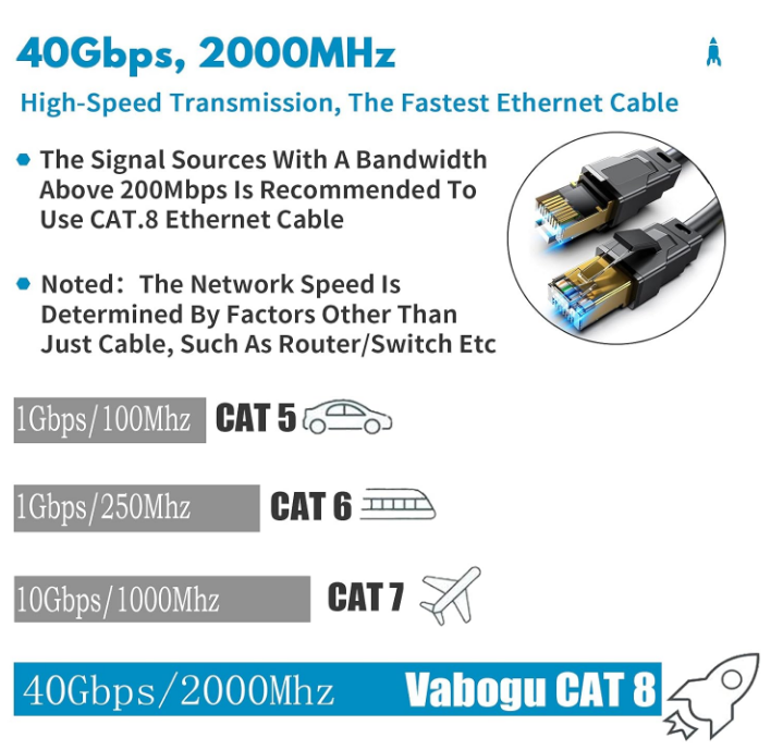 Cat 8 Ethernet Cable 10ft Heavy Duty Highspeed Internet Cable, Indoor Or Outdoor Rated