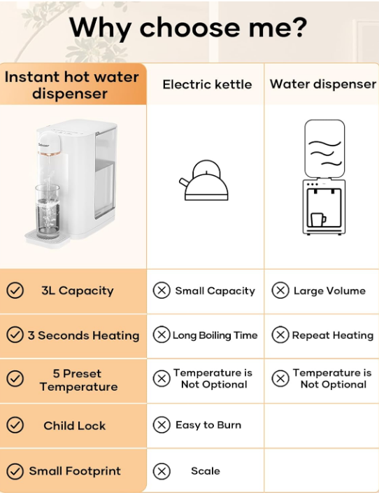 Sekaer Instant Hot Water Dispenser 3L/106Oz Electric Tea Kettle 3 Seconds Fast Heat