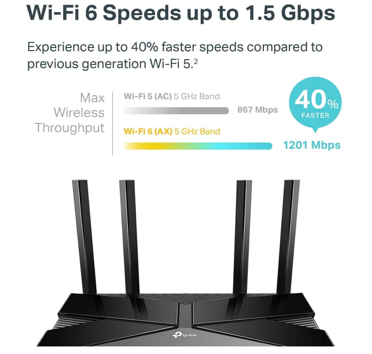 TP-Link Smart Wifi 6 Router AX1500 Archer AX10 Dual Band 802.11AX Parental Controls