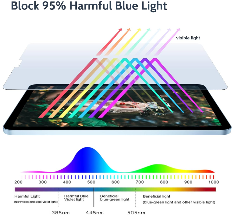 2 Pack Anti Blue Light Screen Protector Compatible with iPad 9/8/7 Generation 10.2-Inch
