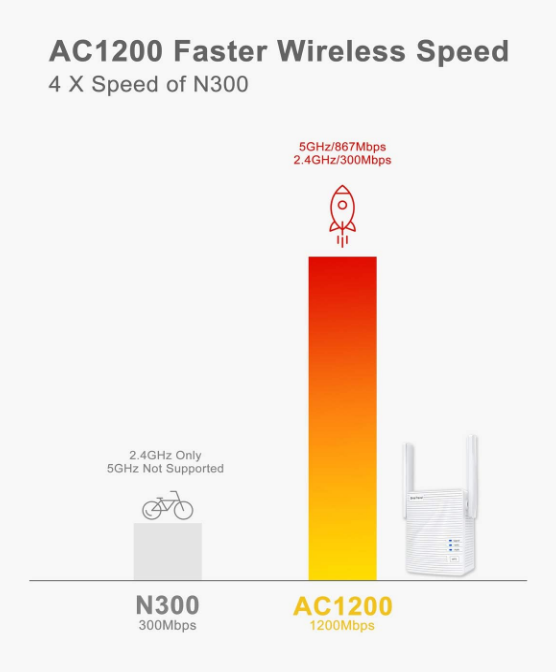 BrosTrend AC1200 WiFi To Ethernet Adapter-Dual Band Easy Setup Connect Wired Device To WiFi