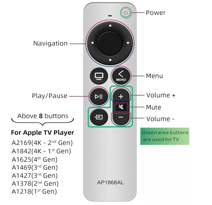 Replacement Remote For Apple TV Compatible With Apple TV 4K With Tv Control