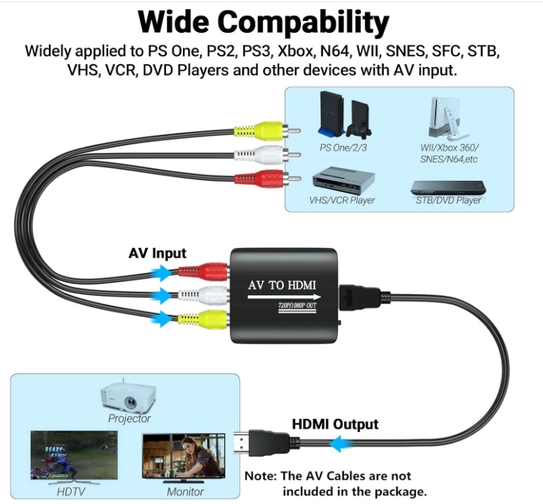 RCA To HDMI Covenveter OLD TO ---> NEW Technology NES To Smart TV