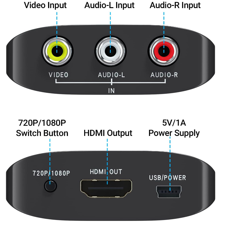 RCA To HDMI Covenveter OLD TO ---> NEW Technology NES To Smart TV