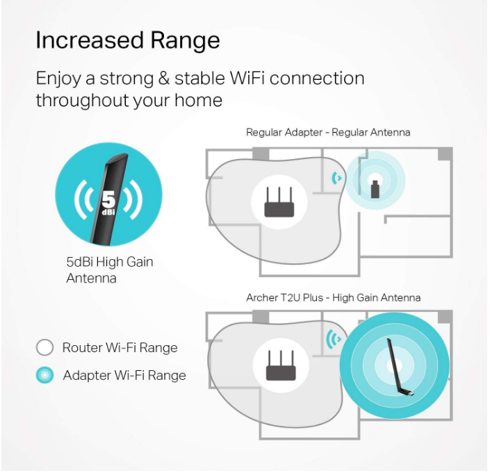 TP-Link AC 600 USB WiFi Adapter For PC Archer T2U Plus Dual Band 5G/2.4G