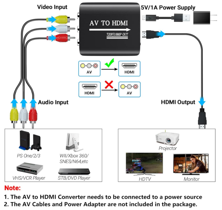 RCA To HDMI Covenveter OLD TO ---> NEW Technology NES To Smart TV