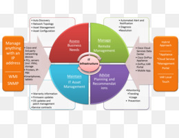 IT Infrastructure Planning
