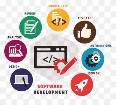 Software Development Support