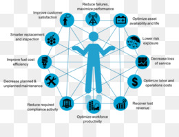 Performance Optimization