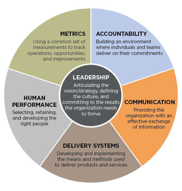 Business Process Automation