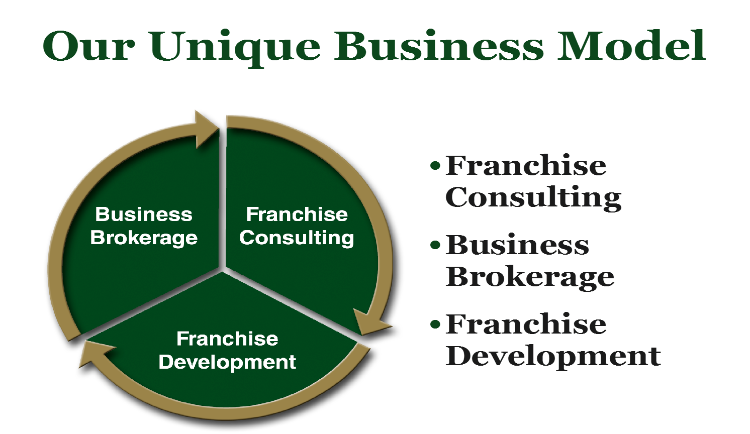 Business Operational Consulting