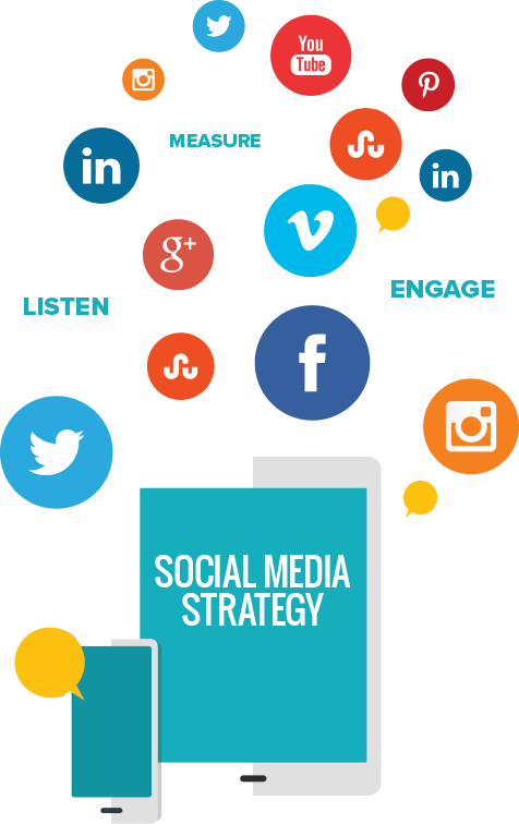  Social Media Strategy & Planning