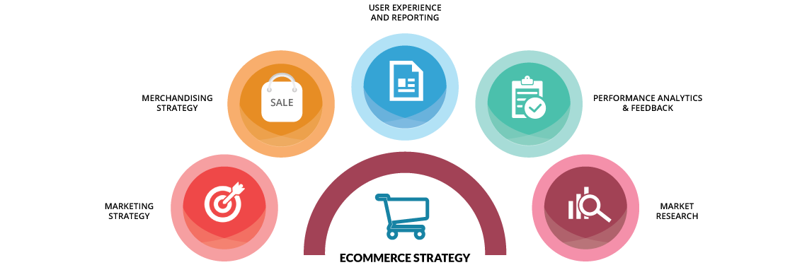  Performance Analytics & Reporting