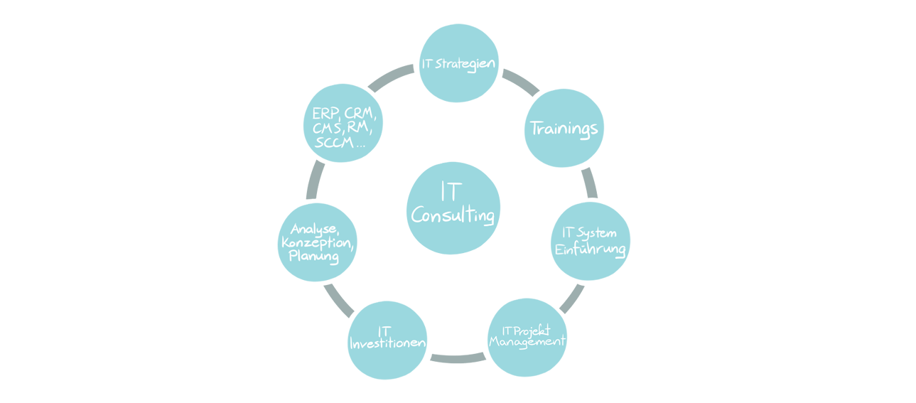 IT Consulting & Managed Services 