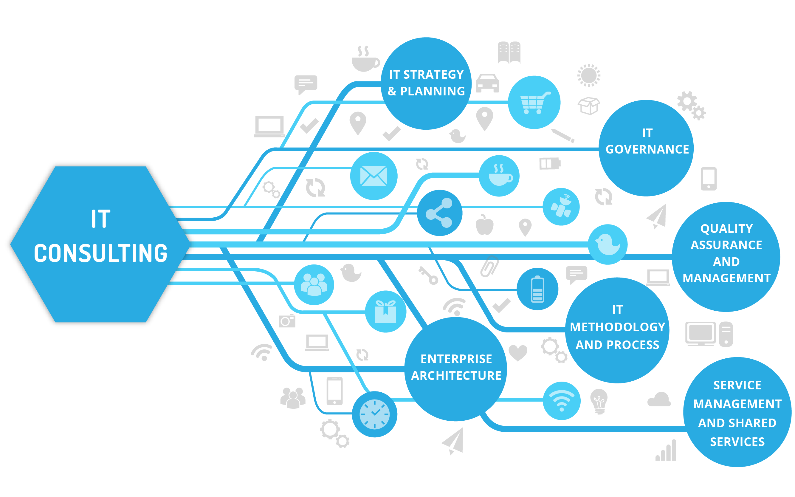 IT Consulting & Managed Services 