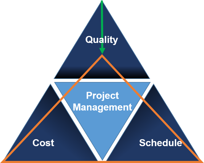  Business & Startup Project Management