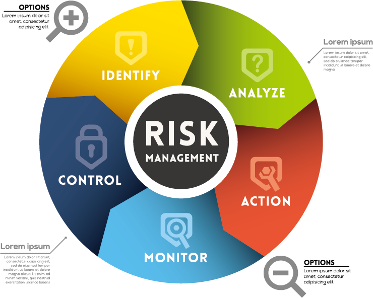  Risk Management & Compliance Consulting