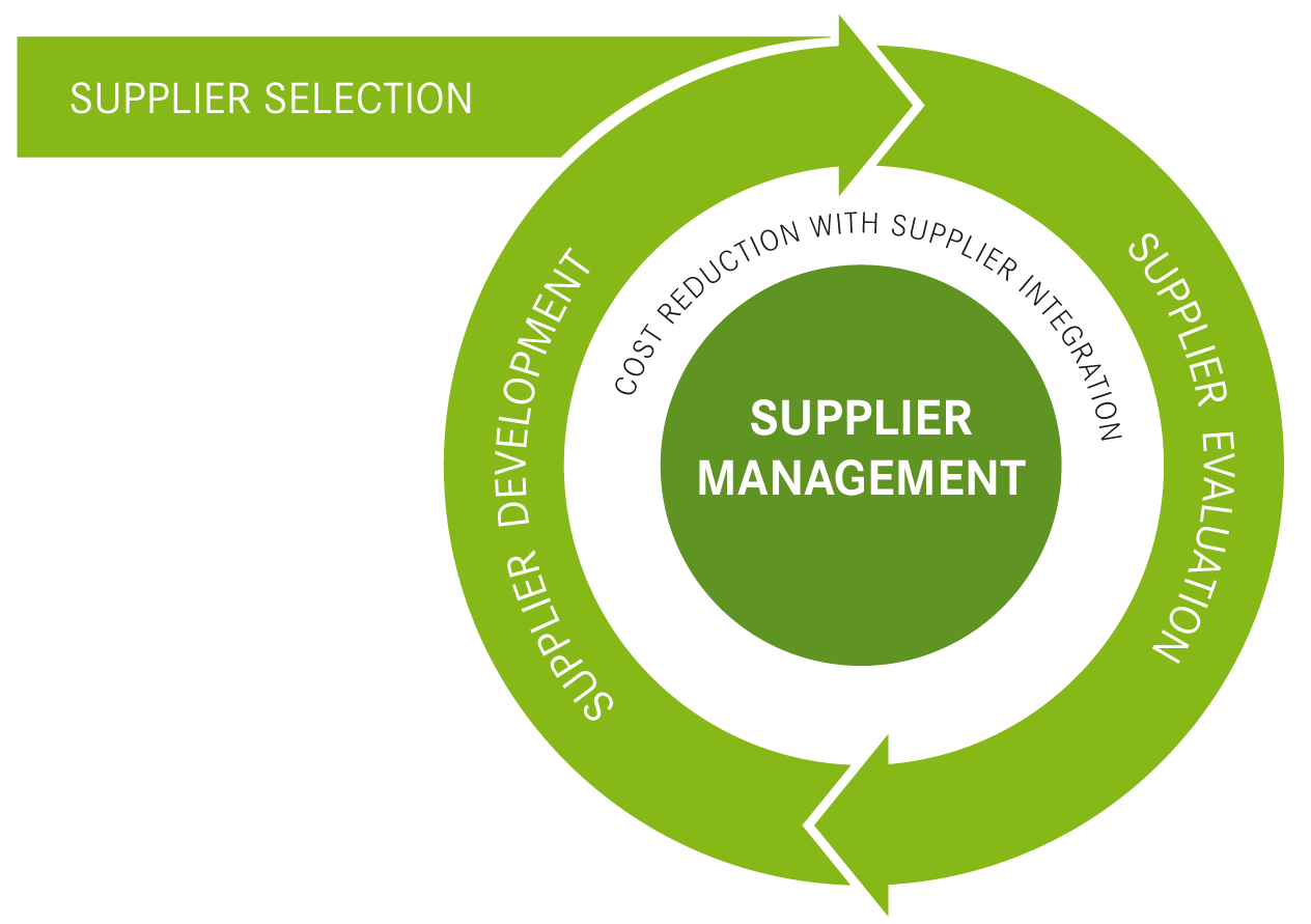 Resource & Procurement Management 