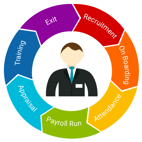 HR & Recruitment Assistance