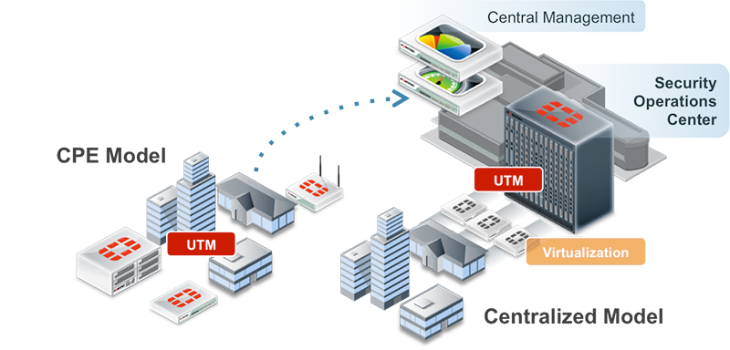  IT Infrastructure Management