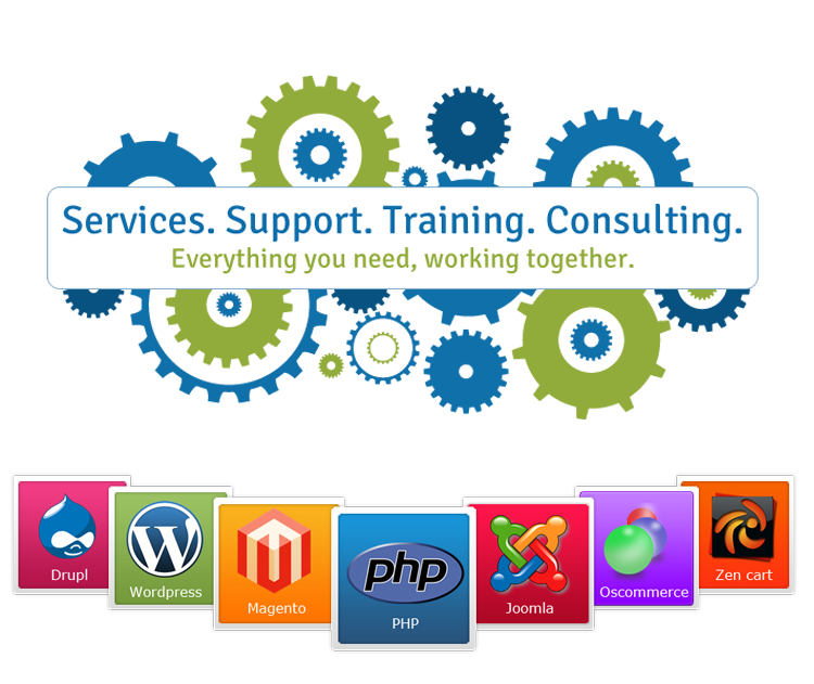 Hardware & Software Support 