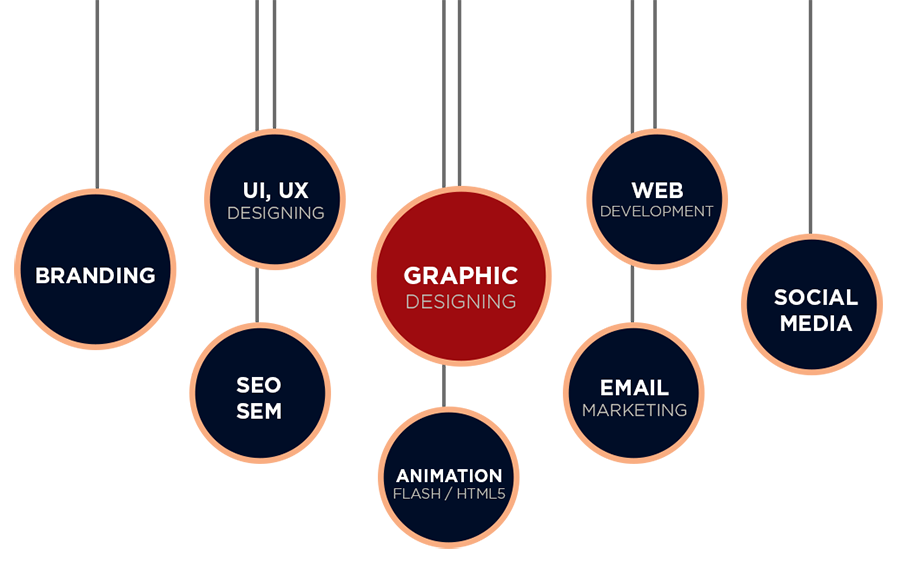  Graphic Design & Branding Consulting