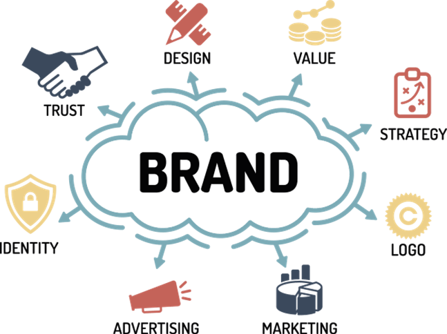  Graphic Design & Branding Consulting