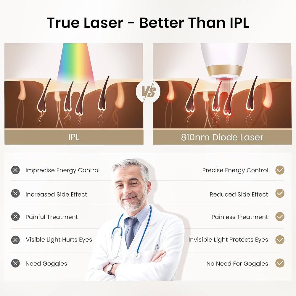 جهاز ديرما رايس بتقنية الدايود ليزر لانهاء نمو الشعر DermRays Diode Laser Hair Removal, 810nm