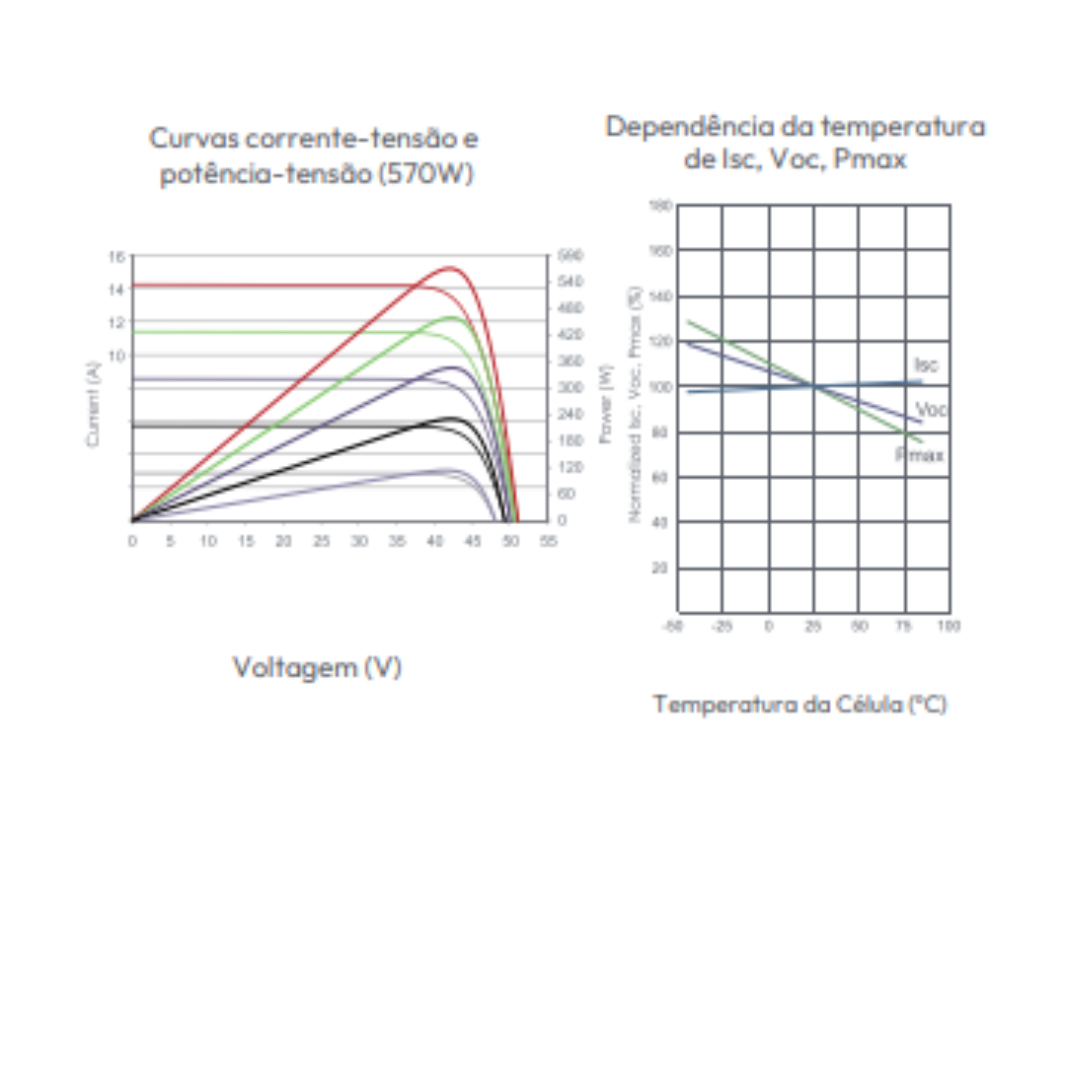 MODULO 570W N-TYPE TSUN BIFACIAL 30MM