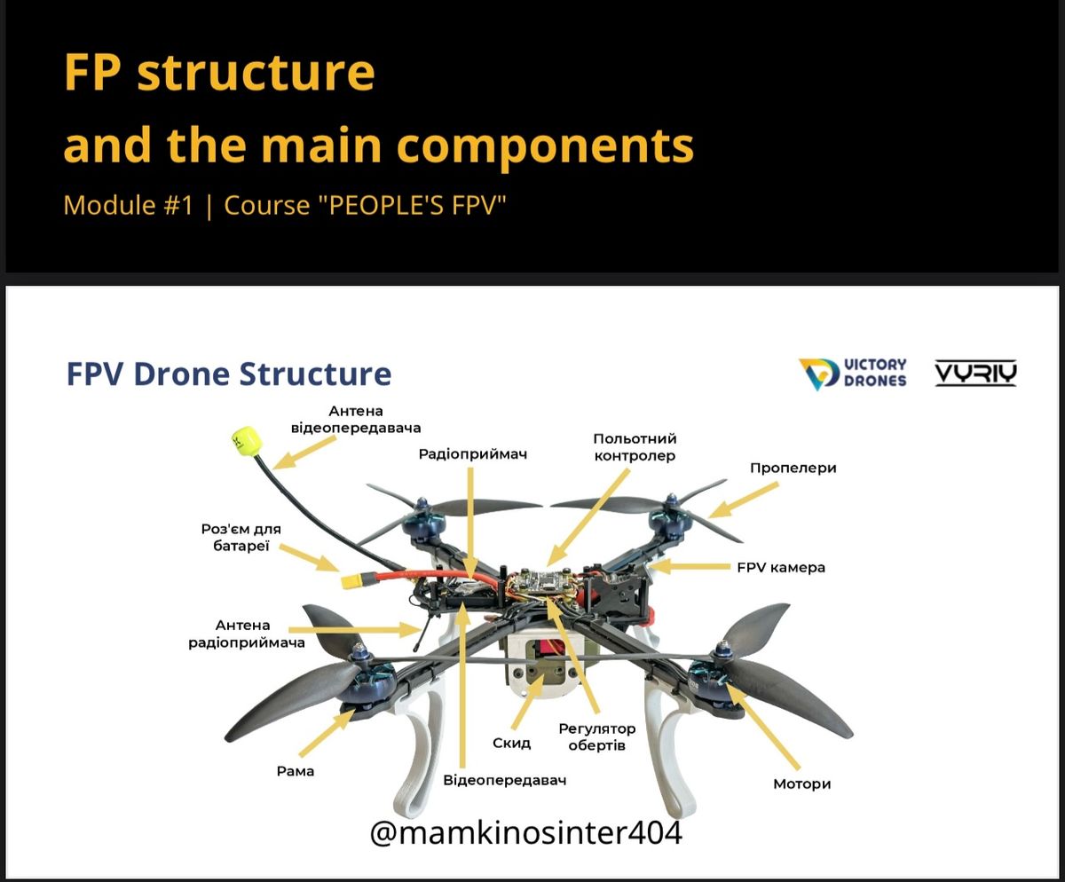 Ukrainian Kamikaze Drone build list