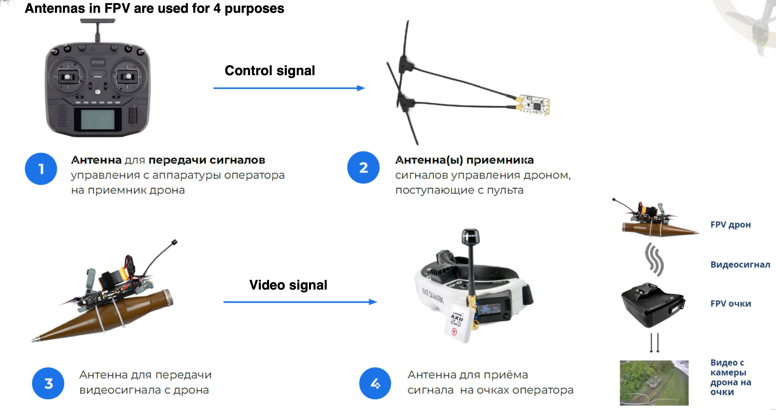 russian TTP on radio propagation / FPV antenna PDF