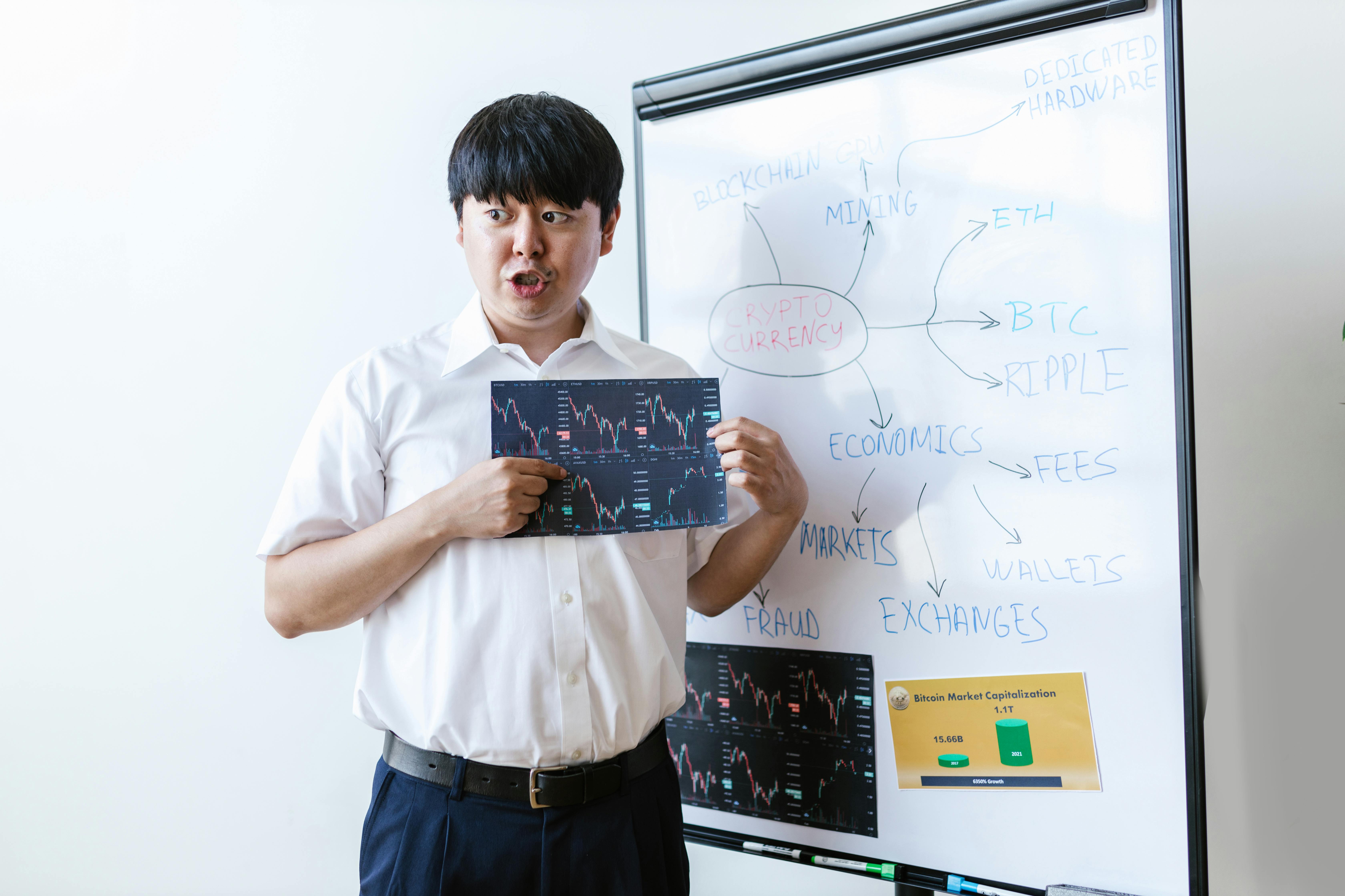 Internal Structure & Order Flow